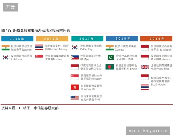 广马赛事官网引入一键式支付插件，单次下单链路缩短至三步以内